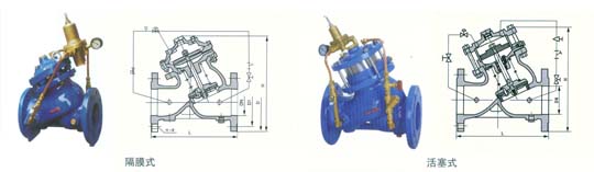 YX741X可调式减压稳压阀